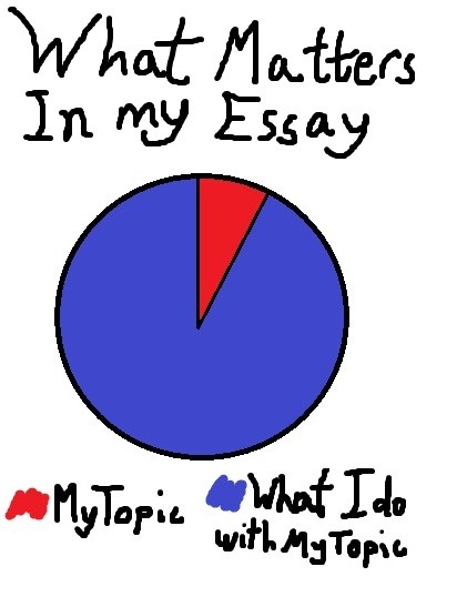 Examples Of Thesis Essays Compare And Contrast Essay A Traditional Class Vs An Online Class Choco Obamfree Essay Example Obam Thesis Statement For Comparison Essay also Essay About Health How To Make A Paper Longer College Life Distance Learning Essay Thesis Statement For Persuasive Essay